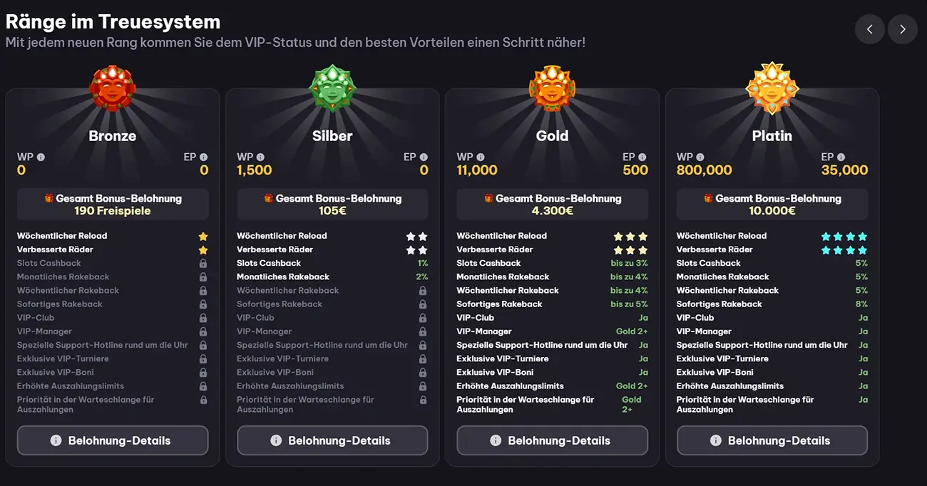 Spinmacho Casino VIP-Programm